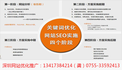 深圳观澜企业产品网页优化图片