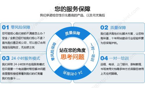 上海壹瑞 企业网站建设 网站建设 快速实现网络接单_产品